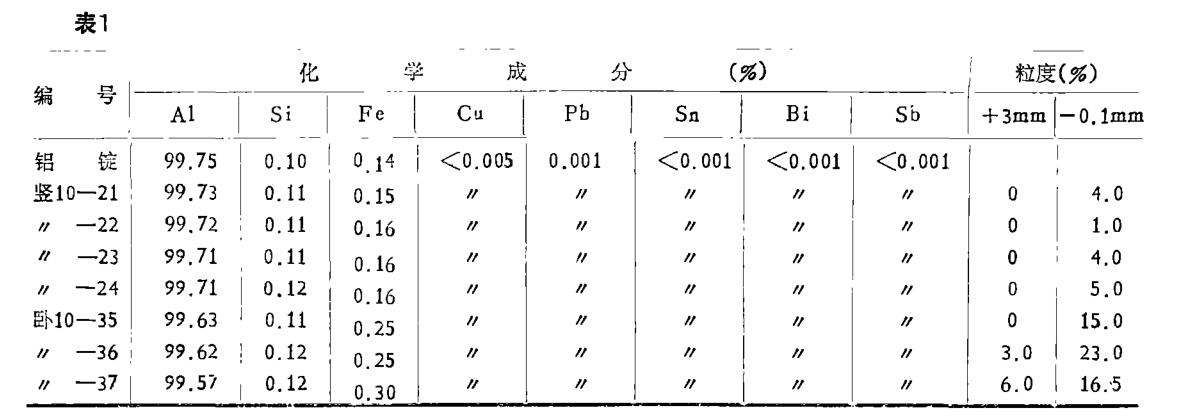 鋁粒加工質(zhì)量問(wèn)題控制報(bào)告書(shū)